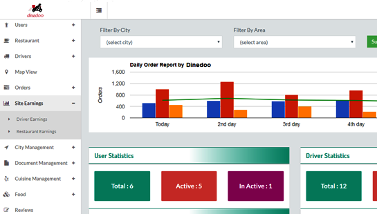 Online Food Ordering System